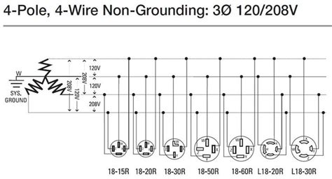 Wiring 208v 3 Phase Plug