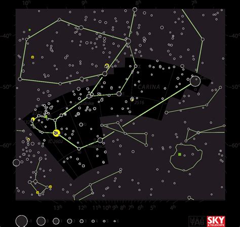 Carina | The Constellation Directory