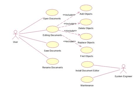 Use Case Diagram Maker