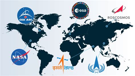 Space agencies around the world