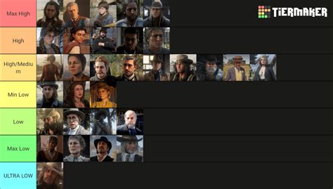 RDR2 Honor Tier List : r/reddeadredemption