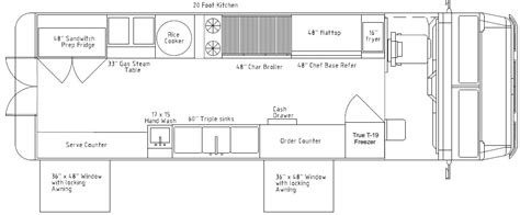 Kitchen Layouts — Nastyworks- Food Truck Builder