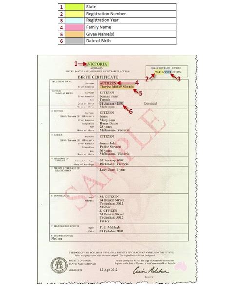 Australian Birth Certificate Registration Number | TUTORE.ORG - Master ...