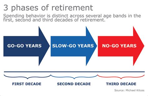 Kitces: A better baseline for retirement planning | Financial Planning