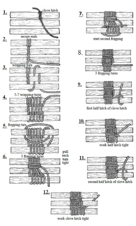 Learn The Best Lashing Knots – FORTUNE BAY EXPEDITION TEAM