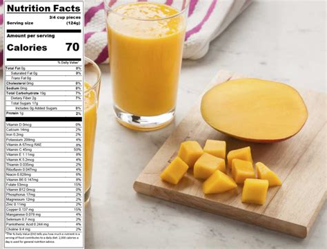 Mango nutritional information – Verde Fruits – Import and distribution for Mangos, Melons and ...