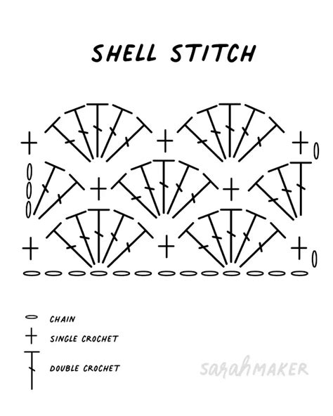 How to Crochet Shell Stitch (Step-by-Step Tutorial) - Sarah Maker