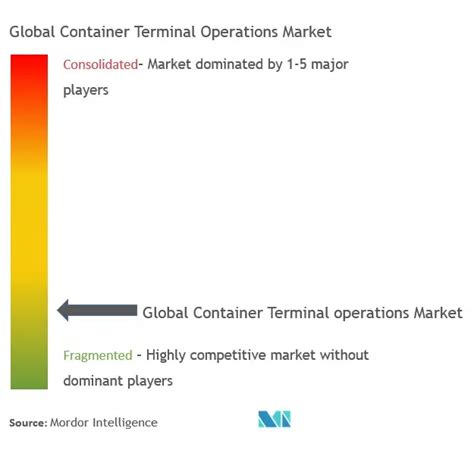 Container Terminal Operations Market Size & Share Analysis - Industry Research Report - Growth ...