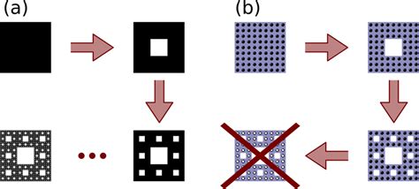 A graphical representation of the algorithm used to construct a ...