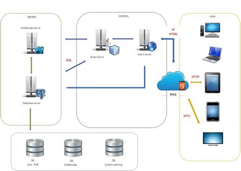 Computer system architecture / Arquitectura Computacional del Sistema... | Download Scientific ...