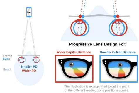 How to Adjust Progressive Glasses (To the Max)