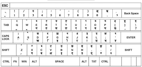 Hindi Keyboard Picture Download | Keyboard, Keyboard typing, Font keyboard