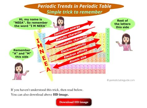 All Periodic Trends in Periodic Table (Explained with Image)