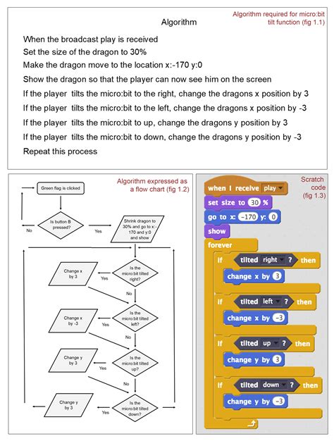 Algorithm Examples