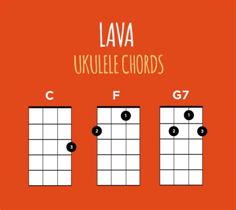 Lava Ukulele Chords | Ukulele in 2019 | Ukulele songs, Easy ukulele ...