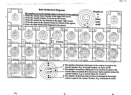 Bohr Atomic Models Worksheets Answers