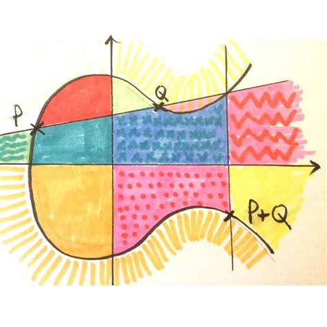 Using modular forms to construct points on elliptic curves | Mathematical Institute