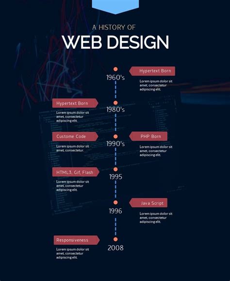 History of Web Design Timeline Infographic Template | Timeline design ...