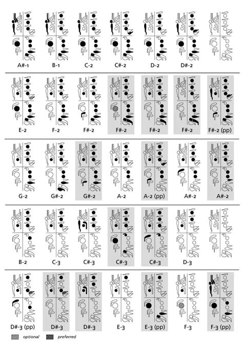 Bassoon fingering charts - normal tones