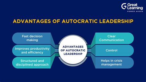 What is Autocratic Leadership? - Definition, Characteristics, and Examples