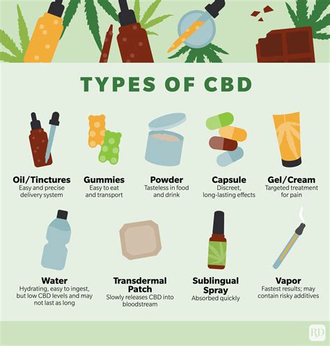 The Ultimate Guide to CBD | Types, Benefits, Recipes, Buying Guide ...