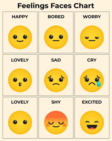 Mood Chart Faces