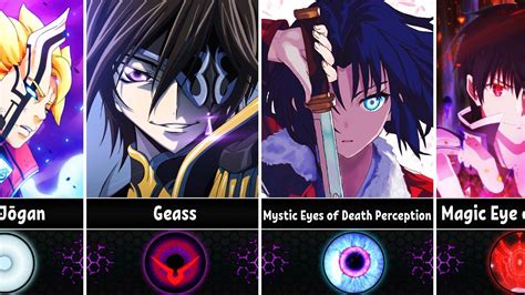 Most Powerful Eyes of Anime Characters - YouTube