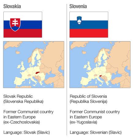 Branding Slovenia – Nation Branding