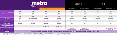 MetroPCS is now Metro by T-Mobile, new unlimited plans include Google One | Android Central