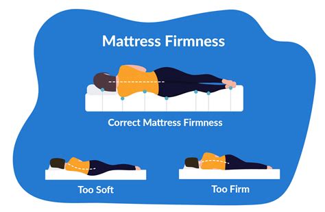 Your Complete Guide To Mattress Firmness Scales | 2023