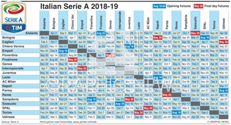 SOCCER: Italian Serie A fixtures 2018-19 infographic