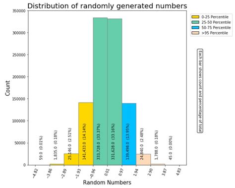 Advanced Histogram Using Python. Display data ranges, bin counts and ...