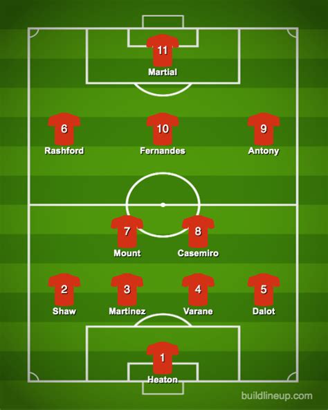 Predicted MUFC XI vs Arsenal (pre-season 2023/24)