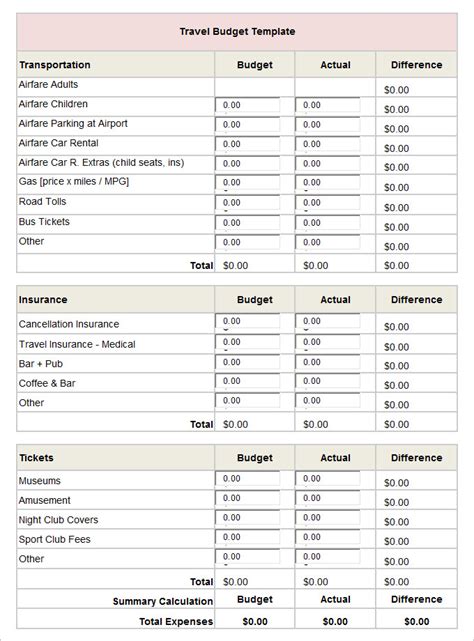 Business Trip Budget Templates | 11+ Free Docs, Xlsx & PDF Formats, Samples,