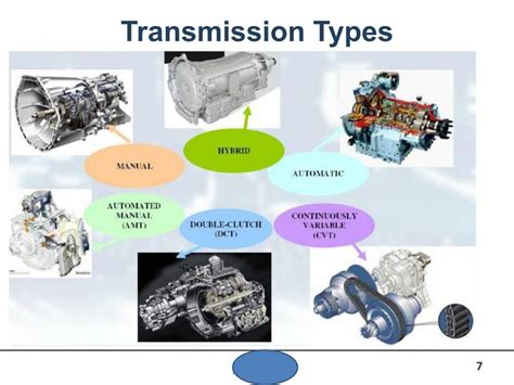 PPT - Automotive Transmission PowerPoint Presentation, free download ...