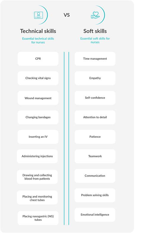 Essential Nursing Skills: Everything You Need to Know