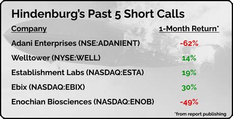 Hindenburg Research Attacks Fintech Giant Block with Short Report – The ...