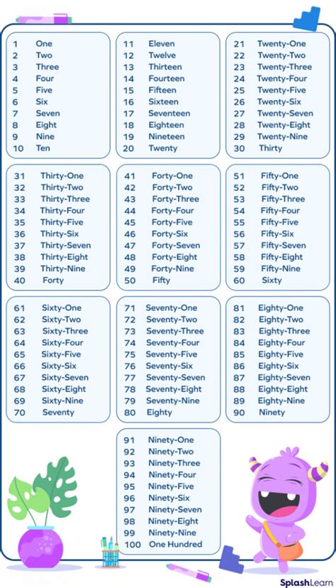 What is Number words? - Definition, Facts and Examples (2023)