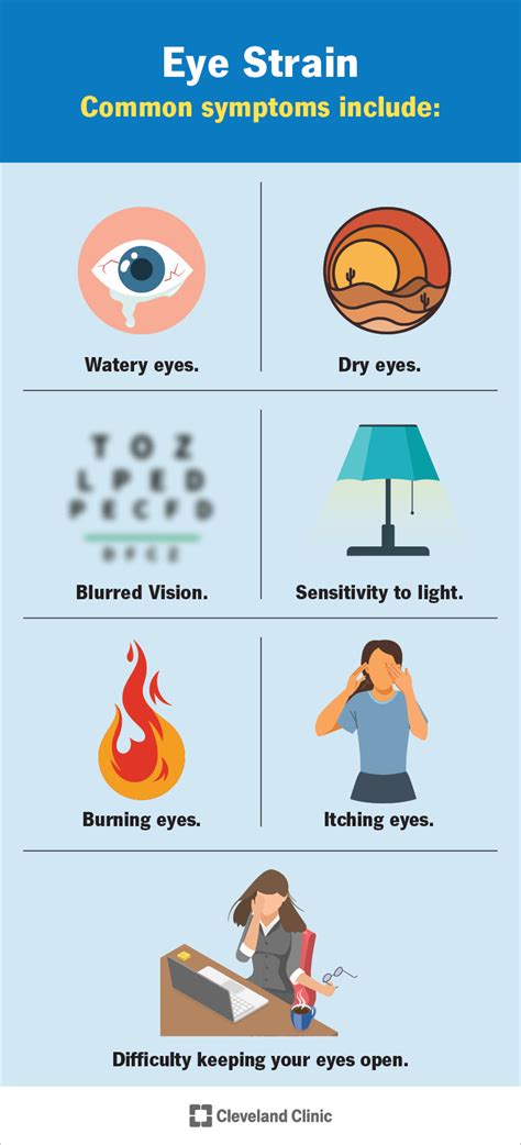 Eye Strain: Symptoms, Causes & Treatment