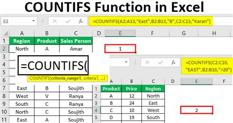 Countifs In Excel How To Use Countifs Formula In Excel - Riset