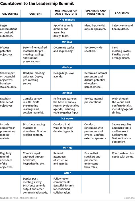 Breakout Session Ideas | Examples and Forms