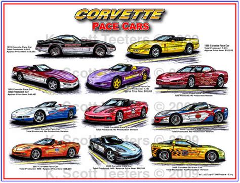 Indy 500 Corvette Pace Cars - Corvette Report