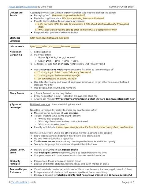 Never Split The Difference Cheat Sheet Pdf