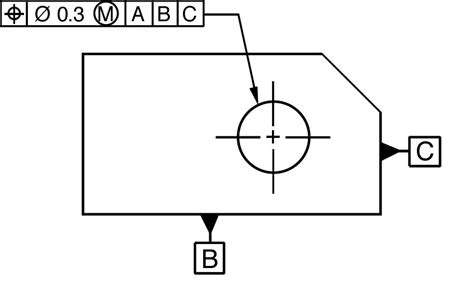 GD&T Blog | Geometric Learning Systems