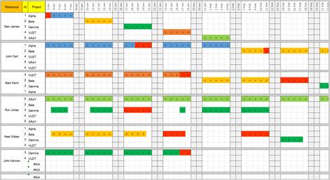 Resource Planning Excel Template For Multiple Projects