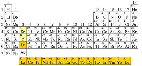 Metal Encyclopedia: Seventeen Rare Earth Elements Introduction