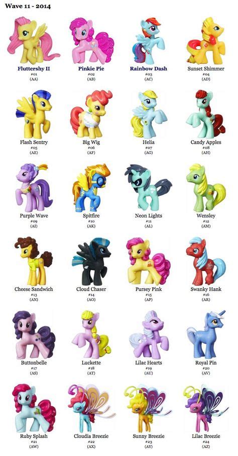 The 25+ best My little pony names ideas on Pinterest | My little pony ...