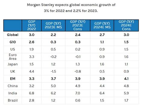 Morgan Stanley’s 2023 Global Economic Outlook: Key Takeaways – Impact ...