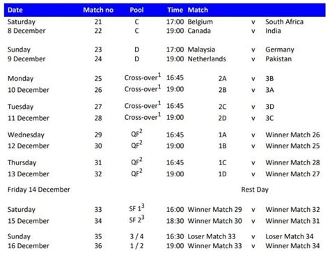 Hockey World Cup 2018 - Chill Out Discussions on Indian Football Forum ...