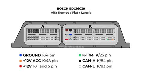 Edc16c34 Pinout